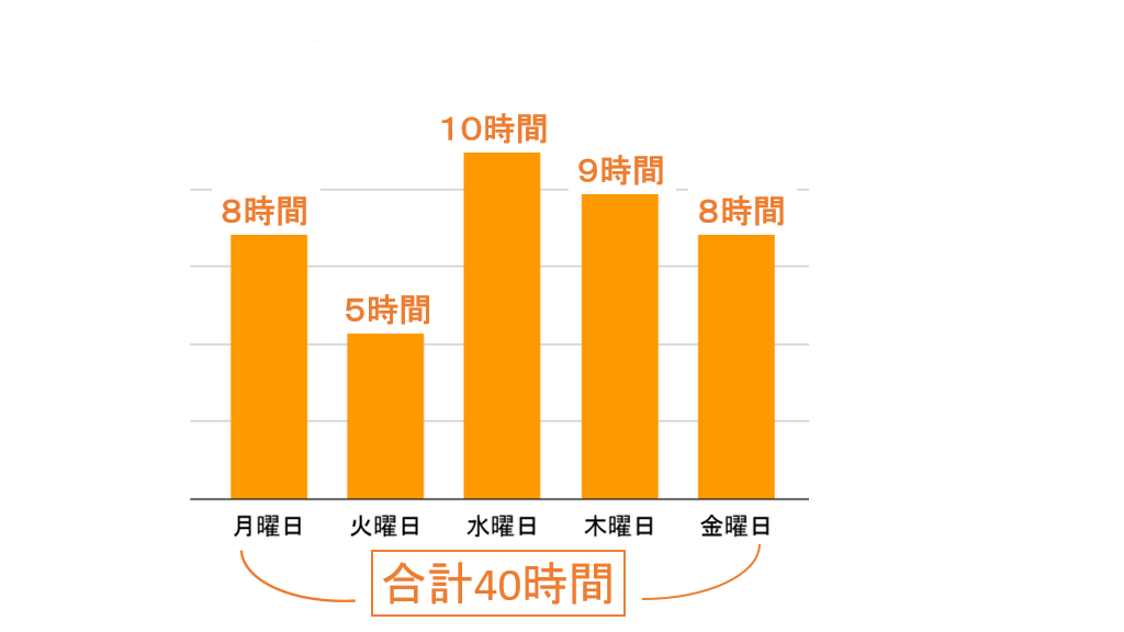 日企文化课 – 出勤时间﻿